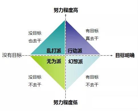 我观察了14年发现，那些很努力却没有成就的人都有一个特点