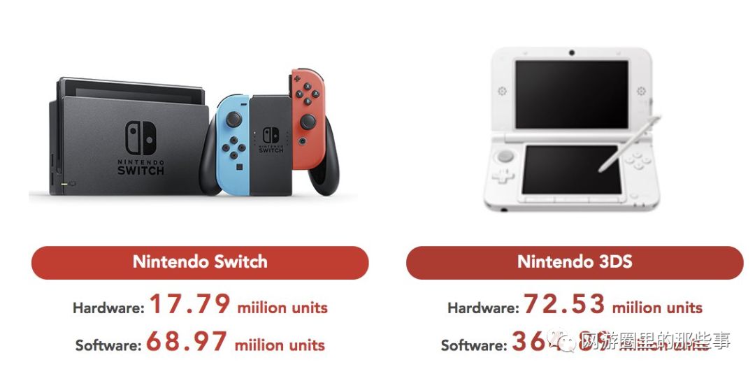 任天堂2017年售出1500万台Switch利润翻五倍  将推出
