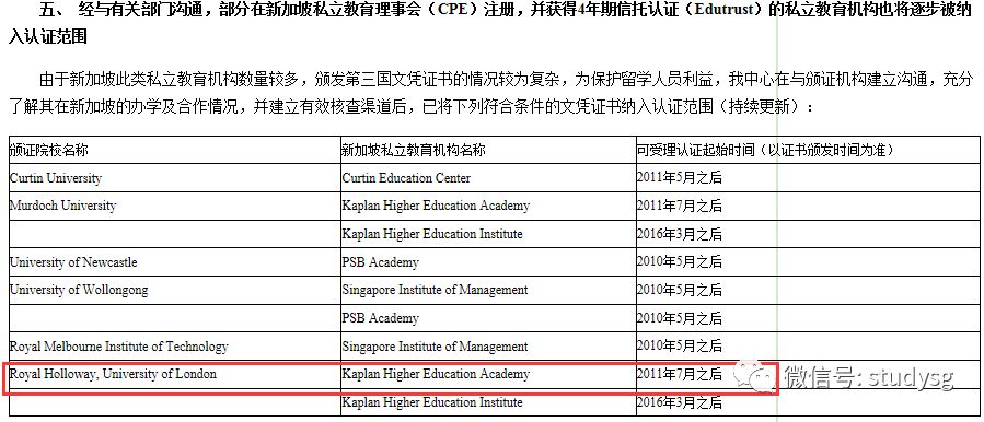 认证惊喜不断！kaplan学院合作大学伦敦大学皇家霍洛威学院获中国教育部认证！