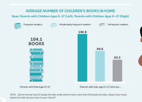 三大因素决定孩子的命运！这项70年的研究向我们证实“阅读”有多重要！
