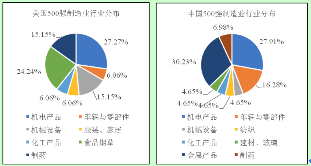 中美两国制造业发生了一个重大逆转，但……