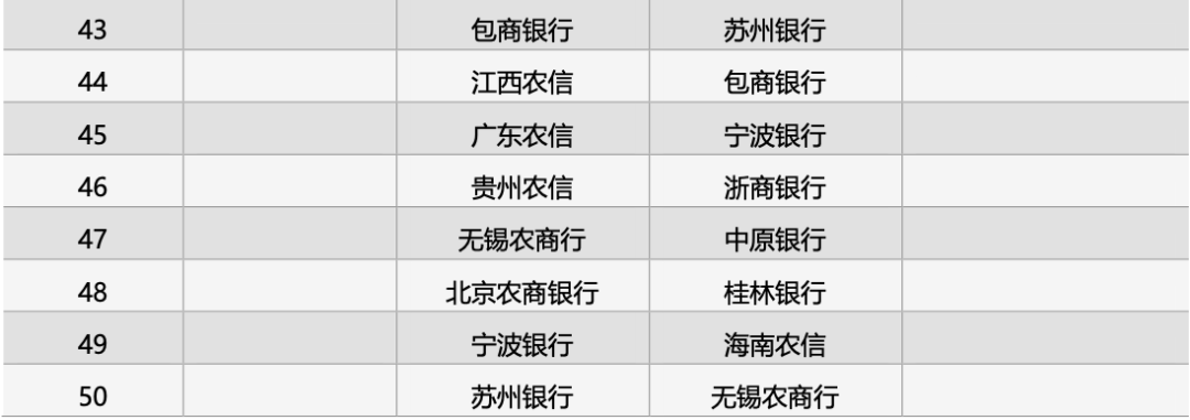 手机银行2019年排行榜：工行夺冠，江浙地带最活跃，江苏银行位居“城商行第一”
