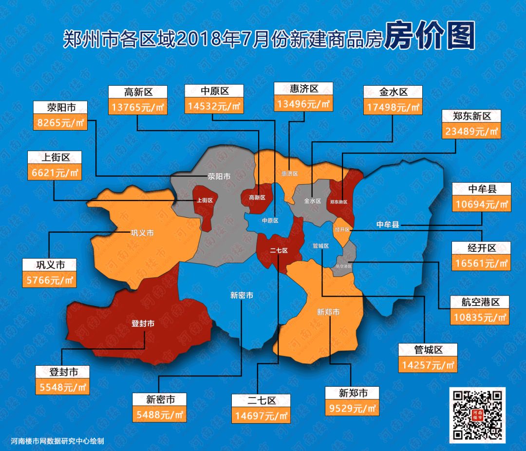 郑州7月份商品住宅均价8497元/㎡，销量明显下滑！