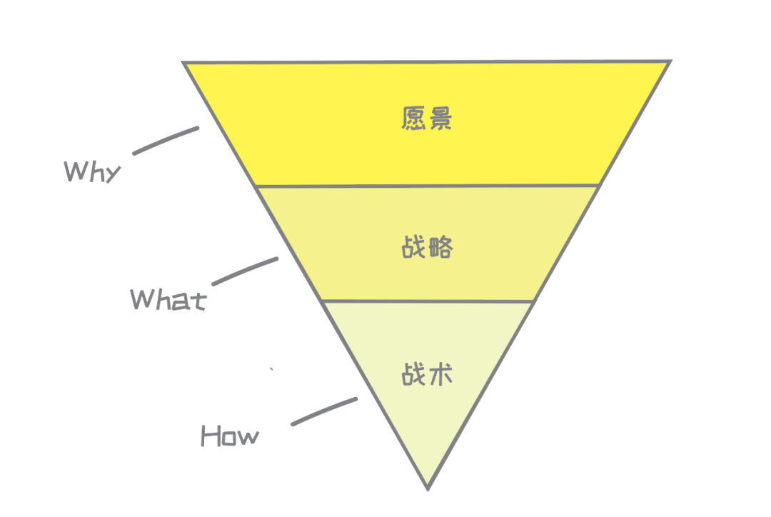 了解了失败的三个层次，你才能更好地成功