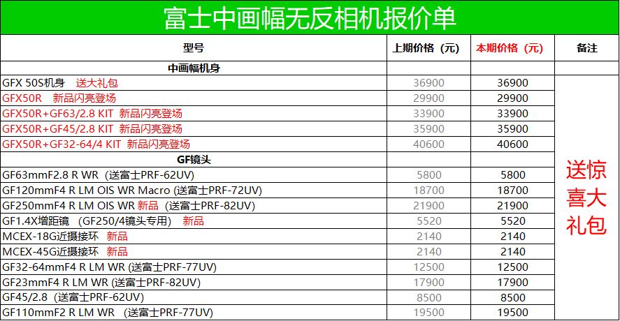 2019数码影像产品价格速递 上海二月期(2)