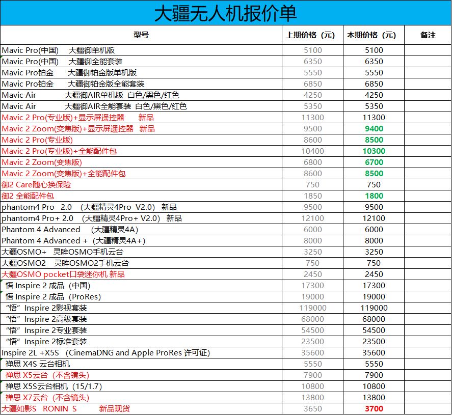 2019数码影像产品价格速递 上海二月期(5)