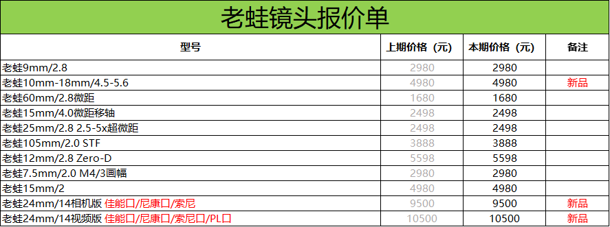 2019数码影像产品价格速递 上海二月期(6)