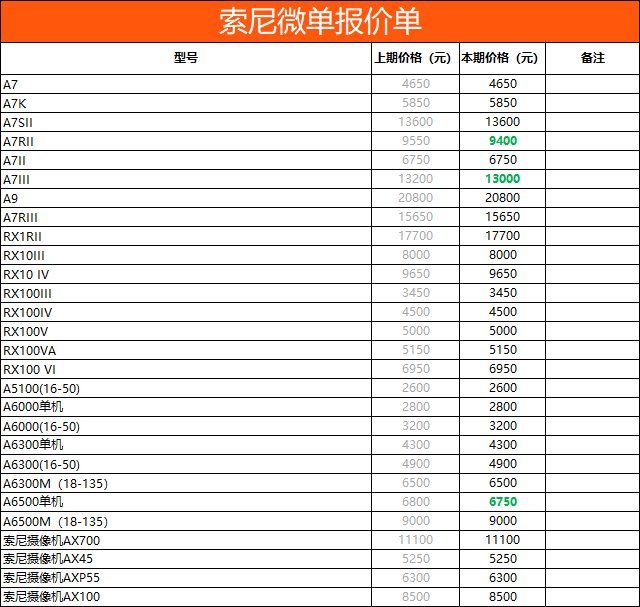 2018数码影像产品价格速递 上海十二月第四期