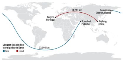 地球上最长的可航行直线终于被证实，共32090.3公