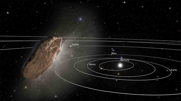 太阳系首次发现系外星体，哈佛科学家引爆外星飞船大猜想