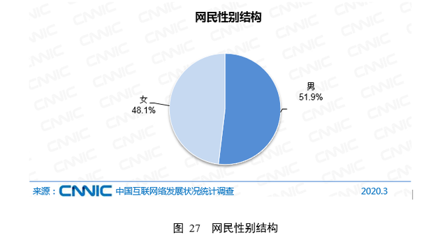 72%网民收入不足5k，月薪过万在中国职场到底算什么水平？
