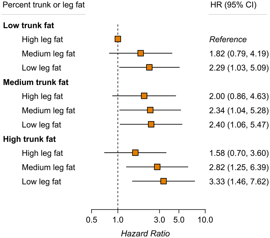 胖也要“胖”对地方！《欧洲心脏杂志》：脂肪分布影响心血管病风险