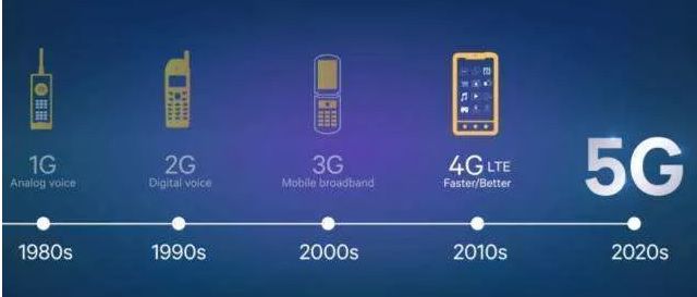 5G时代来袭！我们的生活将会有这些改变！