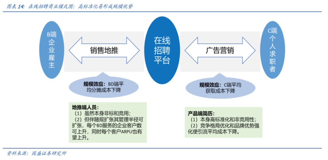 在线招聘的未来「不在线」 | 36氪新风向