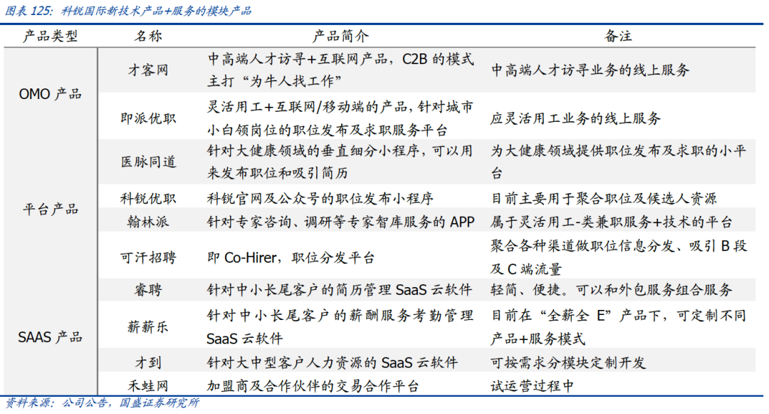 在线招聘的未来「不在线」 | 36氪新风向