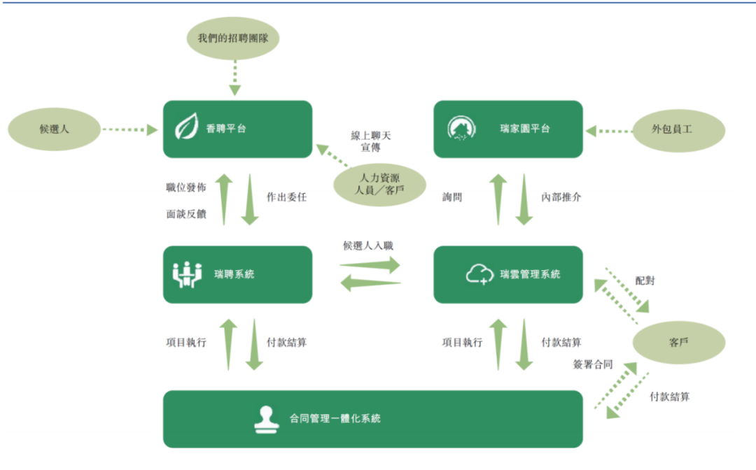 在线招聘的未来「不在线」 | 36氪新风向