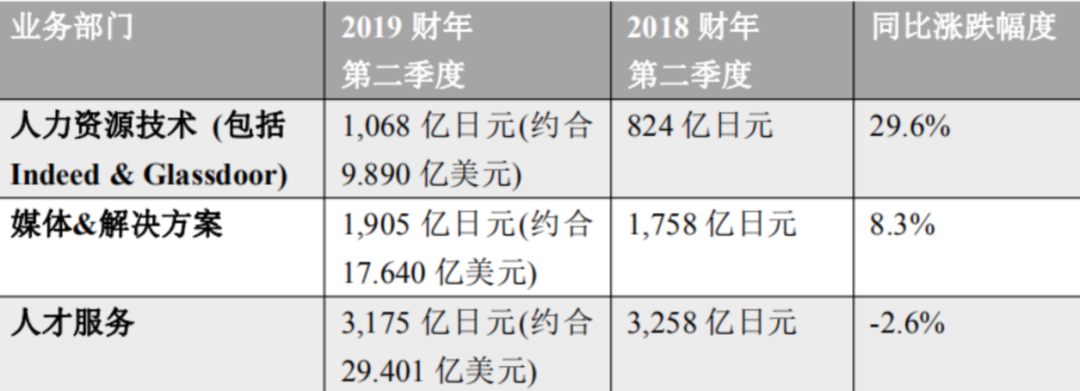 在线招聘的未来「不在线」 | 36氪新风向