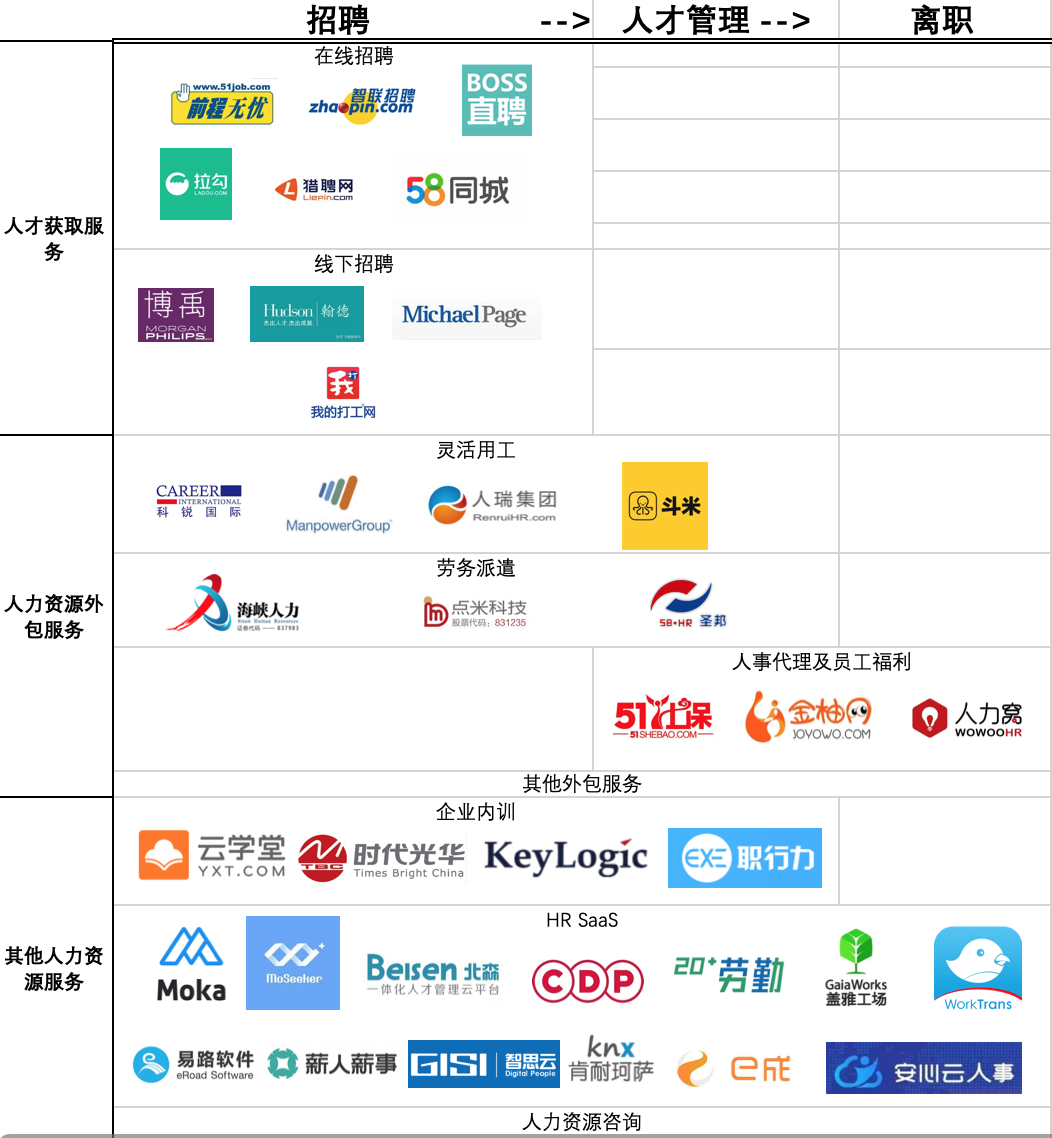 在线招聘的未来「不在线」 | 36氪新风向