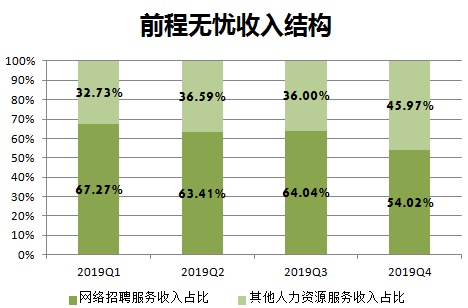 在线招聘的未来「不在线」 | 36氪新风向