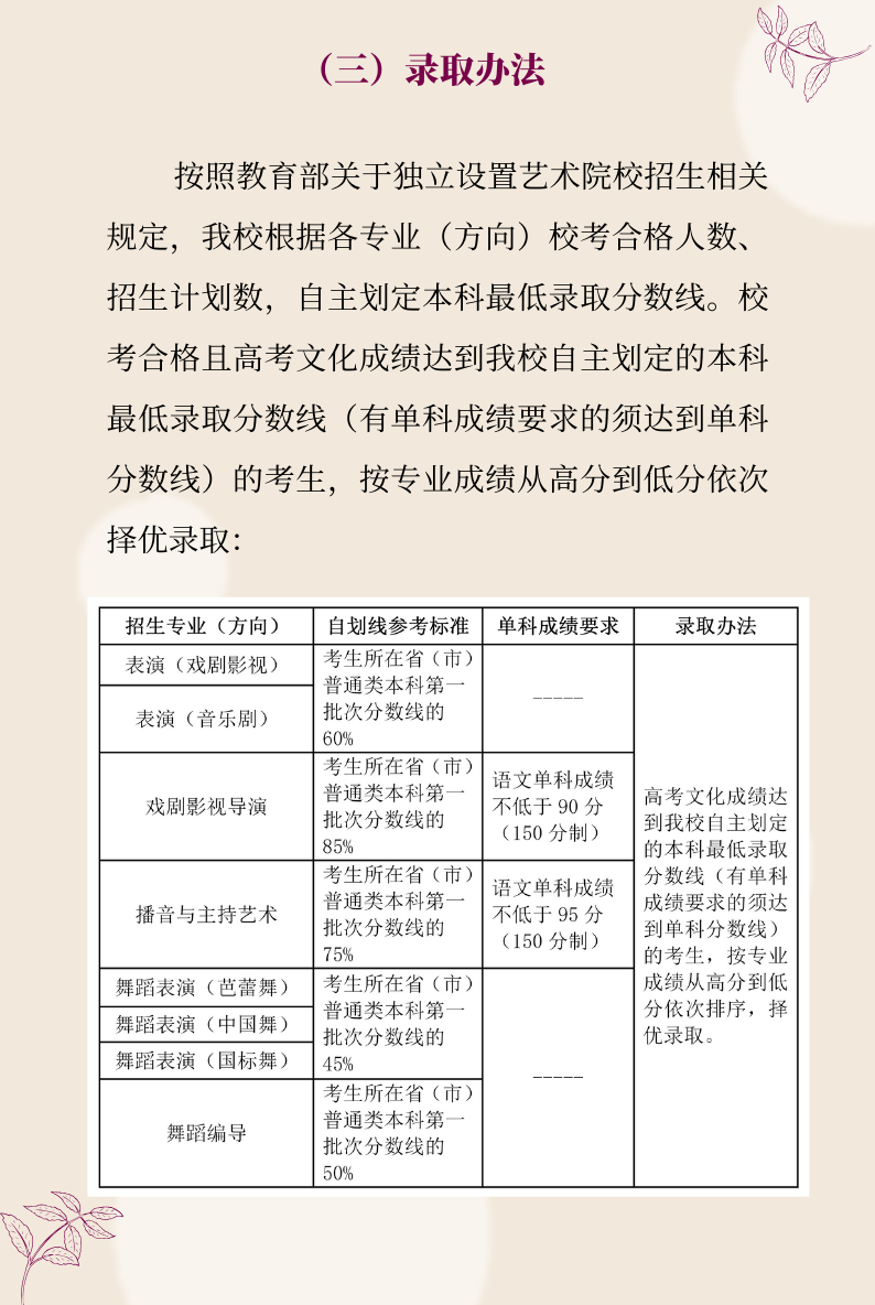 上海戏剧学院发布2020年本科艺术类专业招生考试调整方案