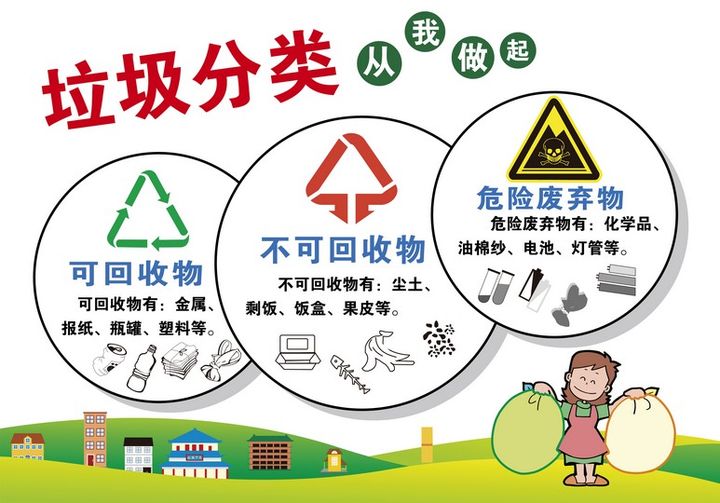 点赞！仙游县启动城区生活垃圾分类试点工作