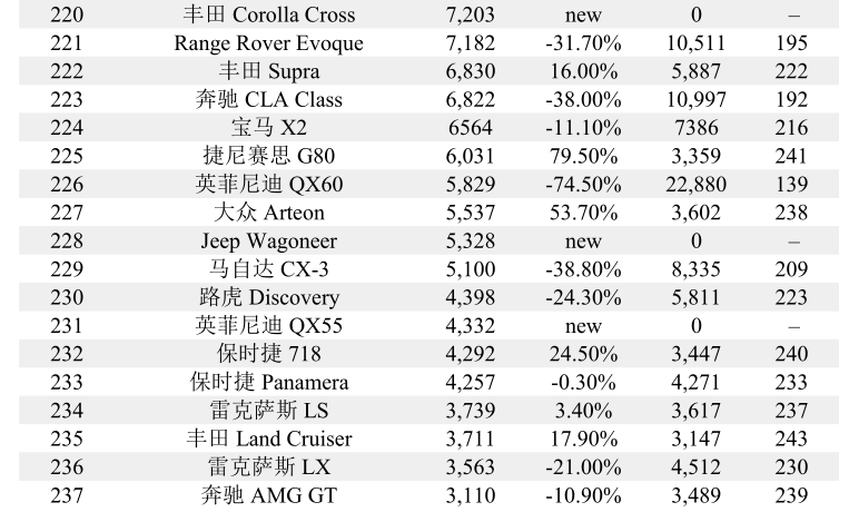 丰田赢了通用，雷克萨斯却输给了特斯拉|2021美国人买什么车
