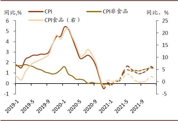中金：抽丝剥茧看通胀 | 详解CPI通胀预测