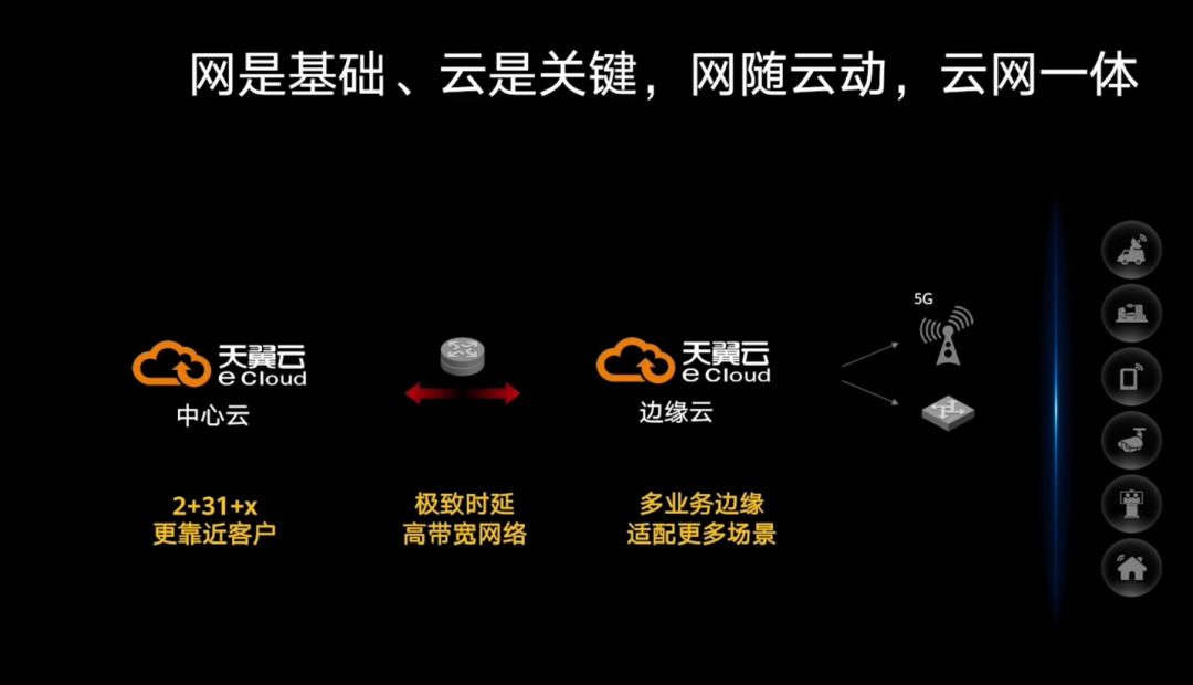 运营商如何打造ToB竞争力？中国电信胡志强：5G+云+AI