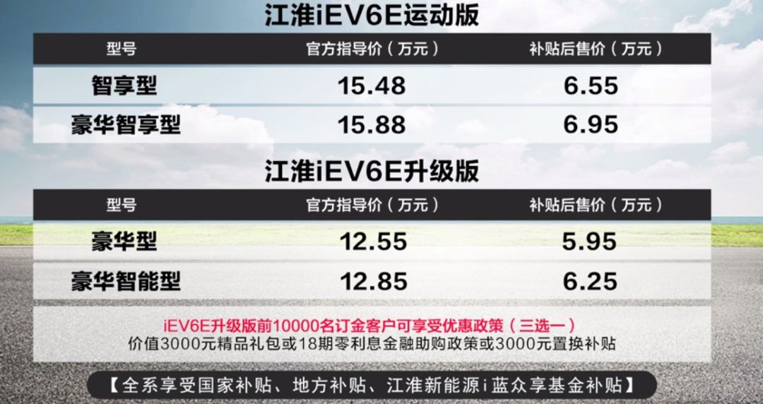 搭载智能互联，同级最高续航，江淮iEV6E运动版亮点多的看不过来？