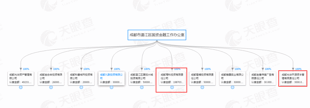 锐理土拍|九联科海温江拿地完成“帽子戏法” 楼面地价7500元/㎡