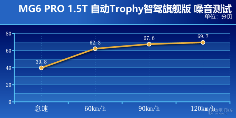 10万元就有原装大尾翼和马力强悍的1.5T发动机!这台MG6 PRO你爱了么?