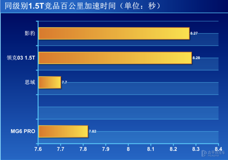 10万元就有原装大尾翼和马力强悍的1.5T发动机!这台MG6 PRO你爱了么?