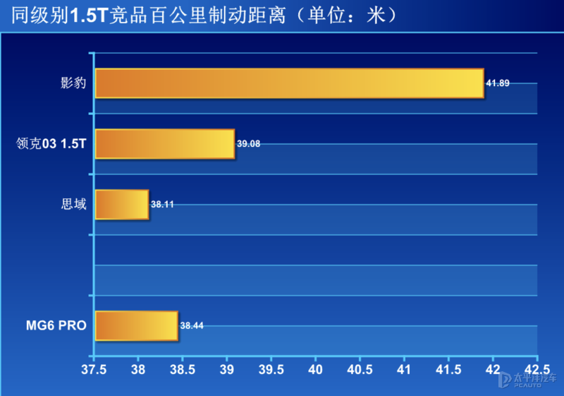 10万元就有原装大尾翼和马力强悍的1.5T发动机!这台MG6 PRO你爱了么?