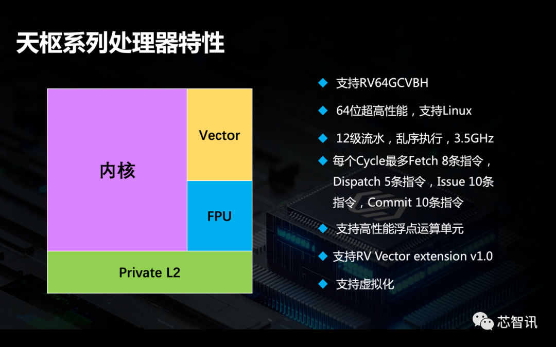 首款RISC-V AI单板计算机发布！赛昉科技携手合作伙伴补齐RISC-V硬件供应链
