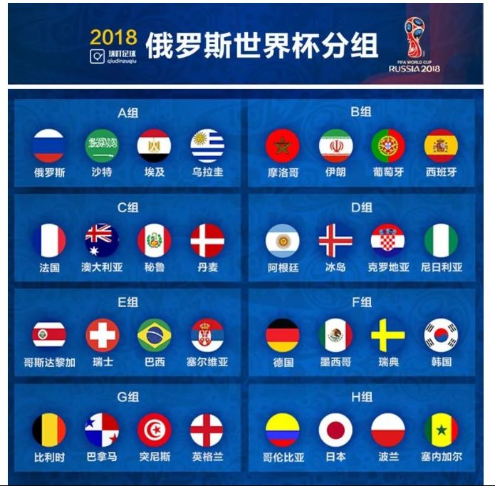 2018世界杯之动物园争霸（上）