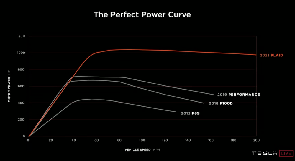 特斯拉新款Model S交付!马斯克飙车助兴，车内还装了个“PS5”