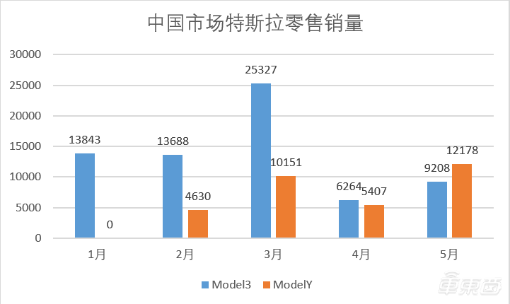 特斯拉新款Model S交付!马斯克飙车助兴，车内还装了个“PS5”