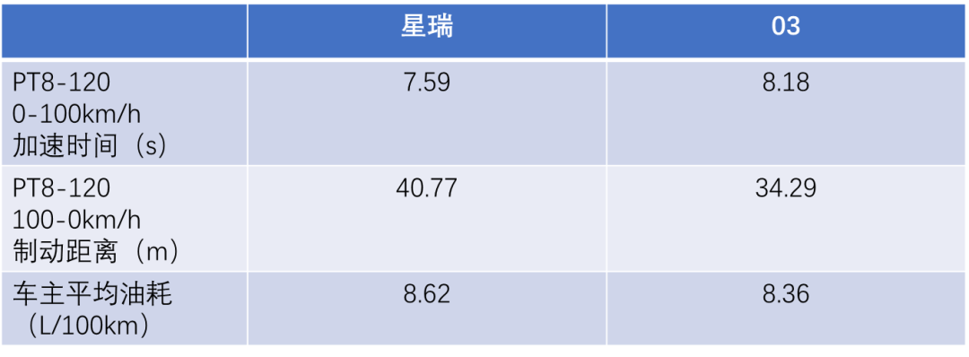 15万买顶配，同级唯一全系2.0T，国产旗舰家轿月月销量1万+，最强对手竟是TA!