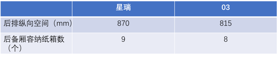 15万买顶配，同级唯一全系2.0T，国产旗舰家轿月月销量1万+，最强对手竟是TA!