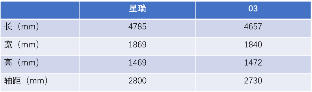 15万买顶配，同级唯一全系2.0T，国产旗舰家轿月月销量1万+，最强对手竟是TA!