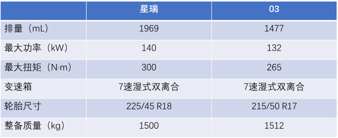 15万买顶配，同级唯一全系2.0T，国产旗舰家轿月月销量1万+，最强对手竟是TA!