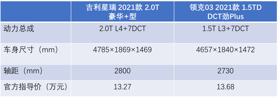 15万买顶配，同级唯一全系2.0T，国产旗舰家轿月月销量1万+，最强对手竟是TA!