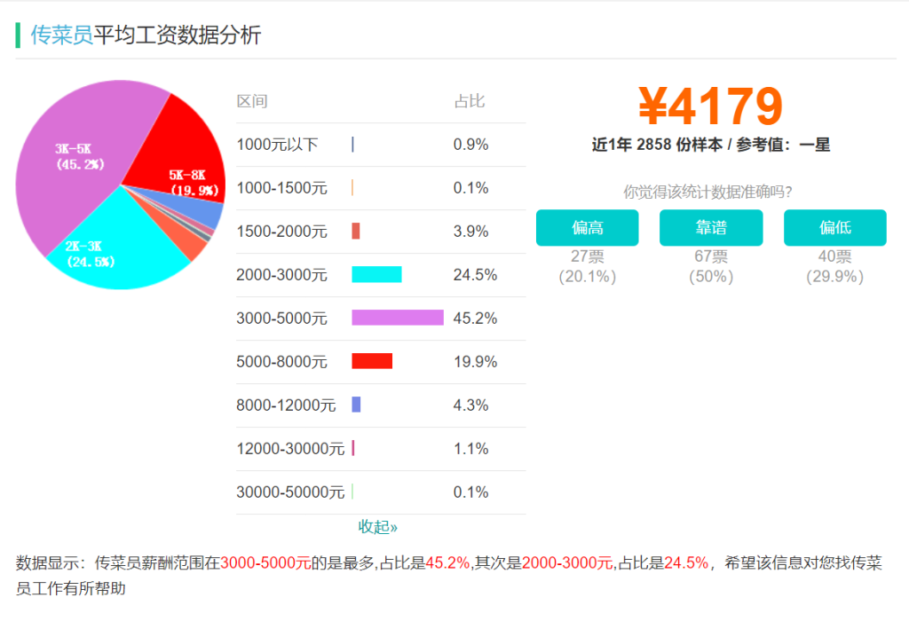 万台送餐机器人落地真相：钱少事多还听话！