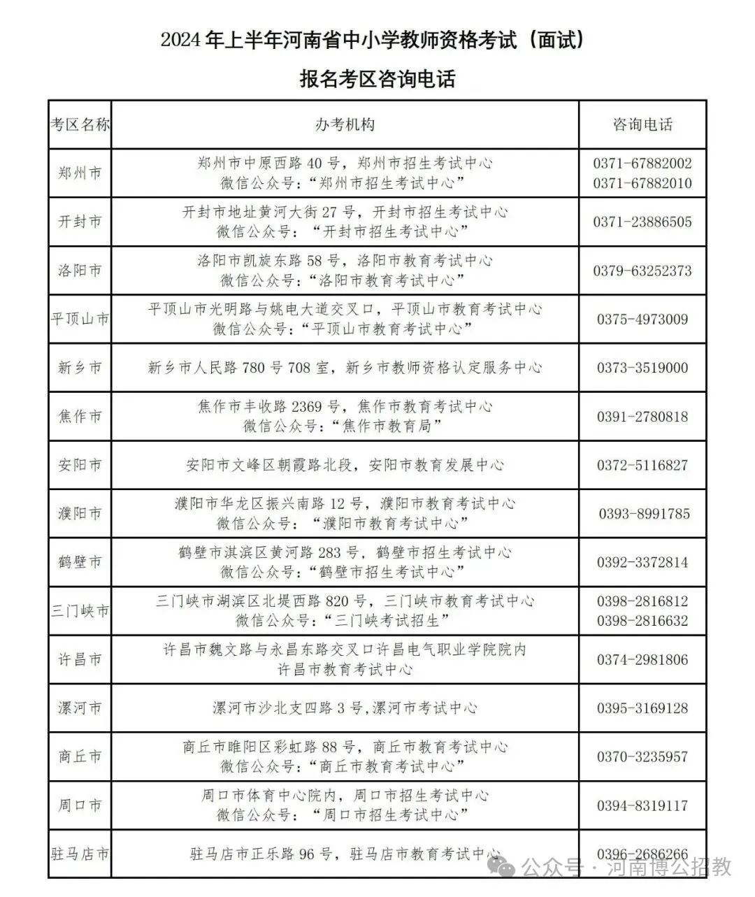 河南省2024年上半年中小学教师资格考试（面试）4月12日开始报名！