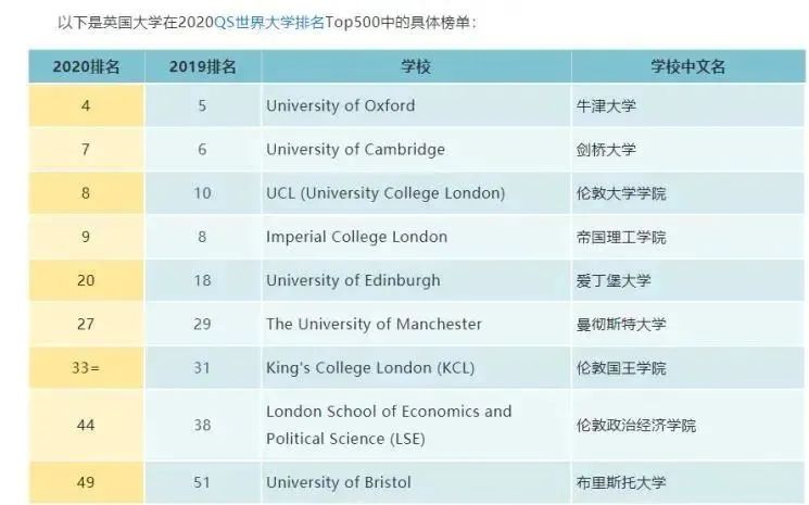 中国留学生没了，“世界名校”的排名怕是不保了