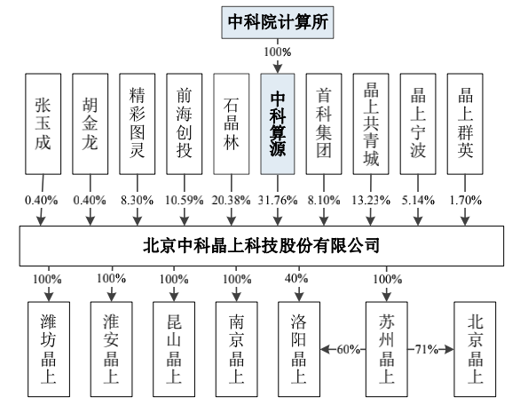 又一家「中国芯」冲刺科创板，自研卫星通信终端基带芯片，政府补助占净利润五成