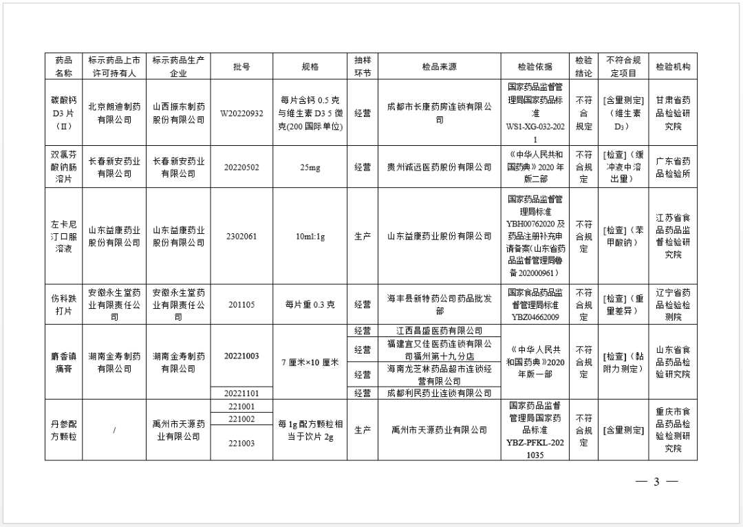 紧急通告！全部停售！卢龙人赶紧自查！