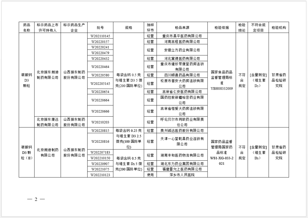 紧急通告！全部停售！卢龙人赶紧自查！