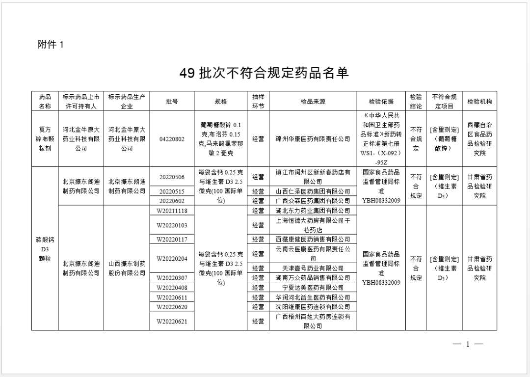 紧急通告！全部停售！卢龙人赶紧自查！