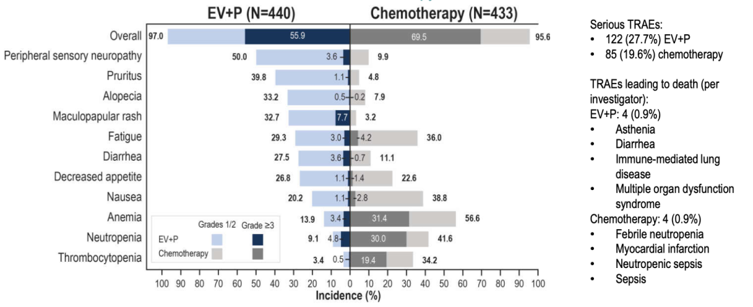 科技｜ESMO 2023｜生存翻倍！EV+帕博利珠单抗开启晚期UC一线治疗新篇章